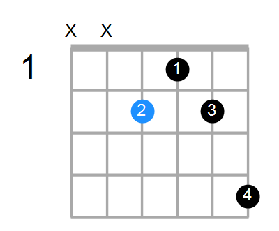 E6 Chord